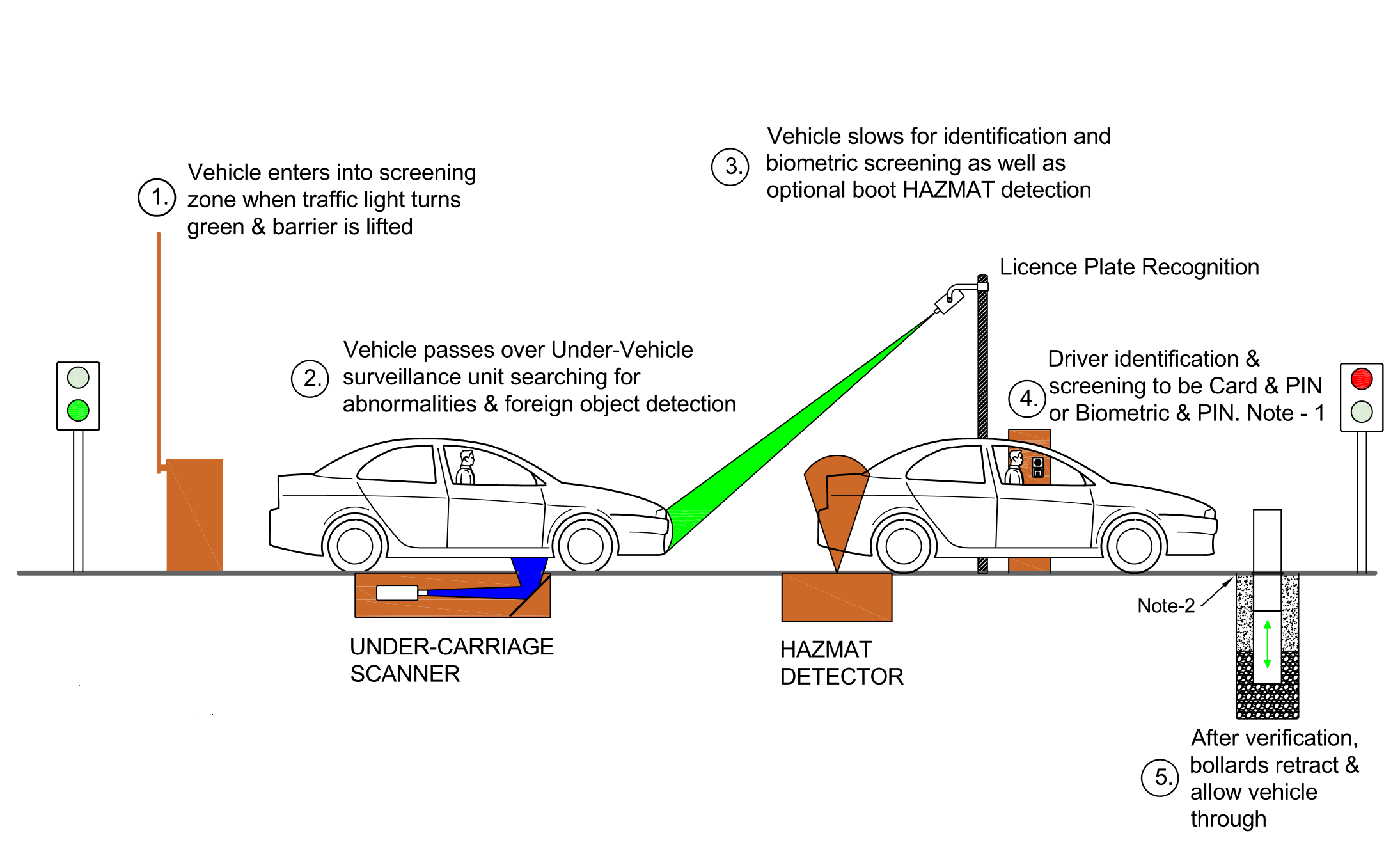 vehicle rfid reader